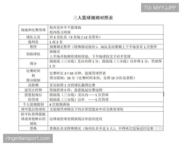 篮球规则中防守犯规的具体定义和判罚详解 篮球规则中防守犯规的具体定义和判罚详解